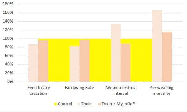 Fig2_Effects-of-ZEN-and-DON-on-reproductive-indices