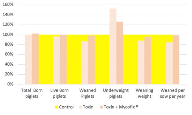 Fig3_Effects-of-ZEN-and-DON-on-reproductive-indices