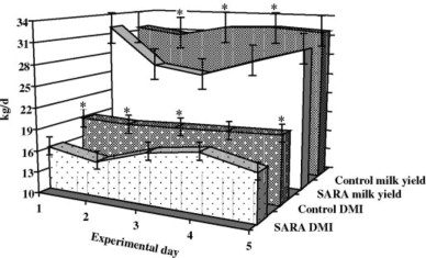 DMI