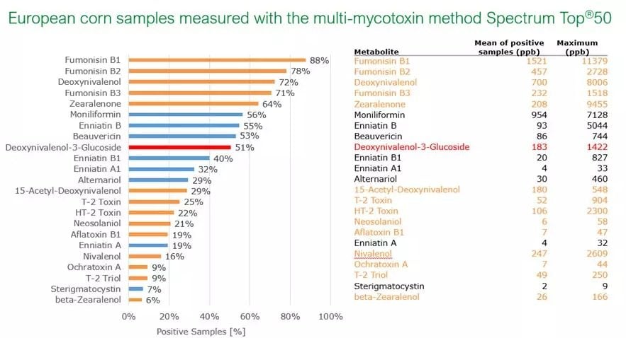 Figure4_-4-Reasons-Mycotoxins-ar