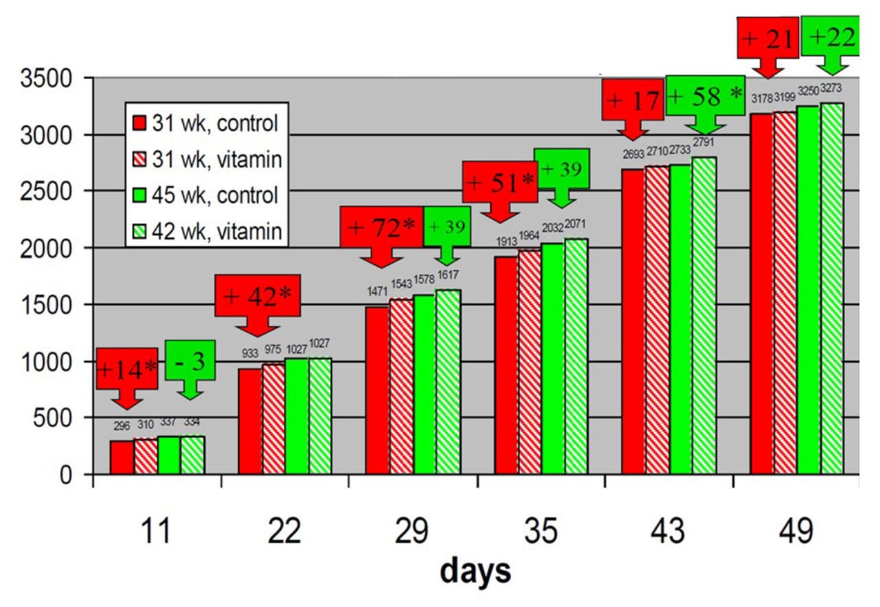  Figure 6