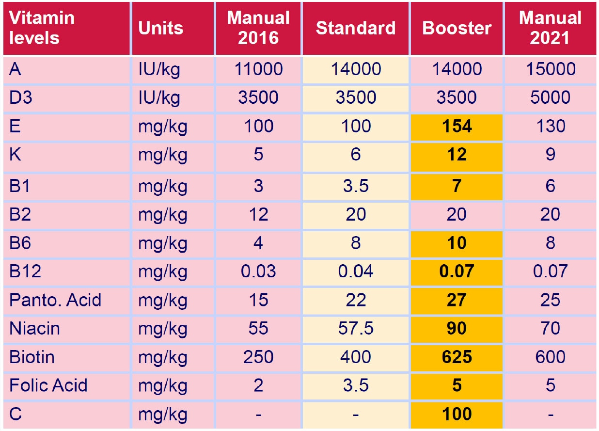  Figure 5