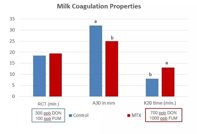 Fig1_Effect-of-diet-mycotoxins-c