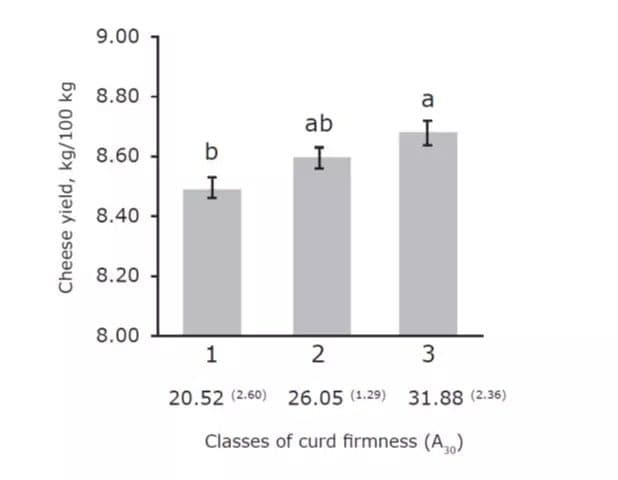 Fig3_Positive-correlation-betwee