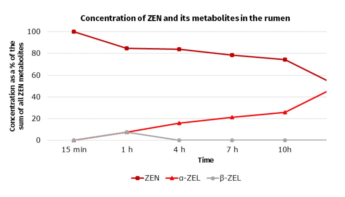 csm_Concentration-of-ZEN-and-its