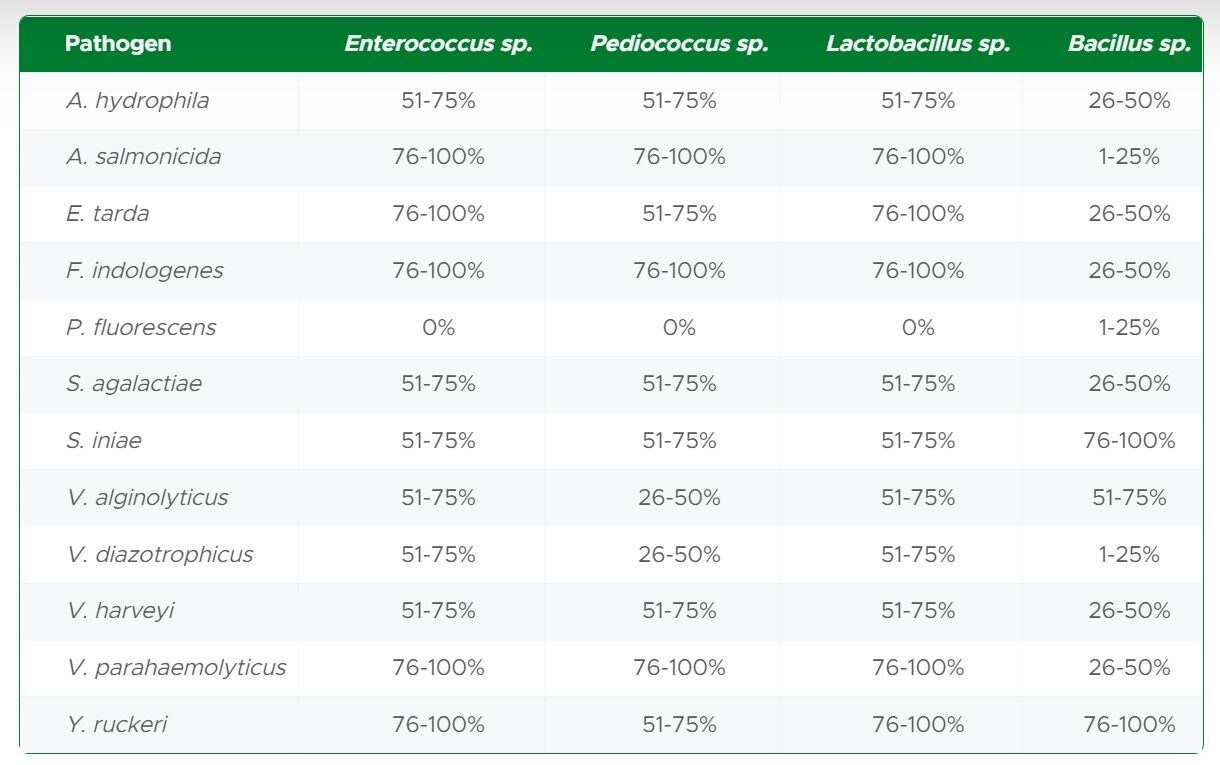 inibição-de-patógenos