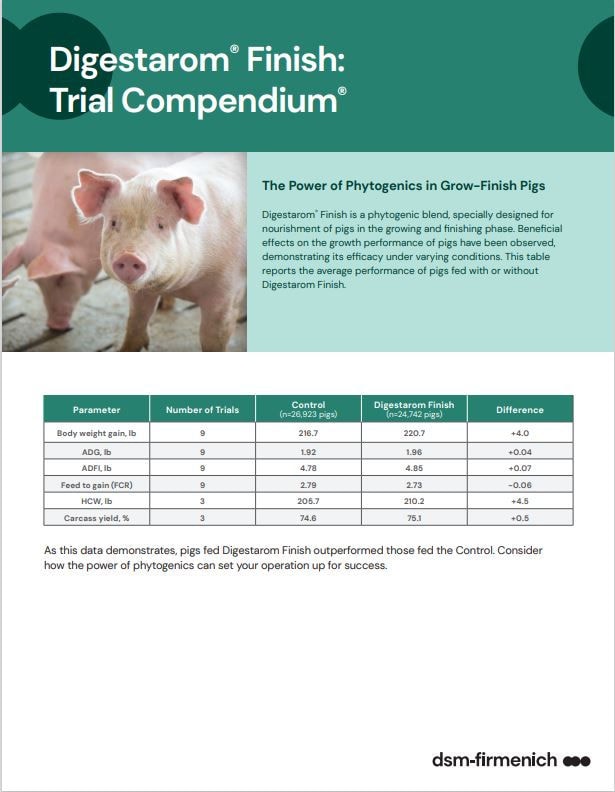 Digestarom® Finish: Trial Compendium®