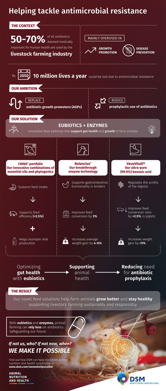 Infographic Helping Tackle Antimicrobial Resistance