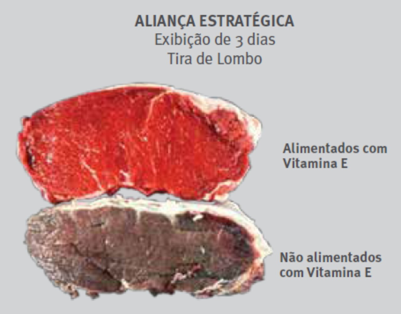 Exibição de 3 dias de uma tira de lombo