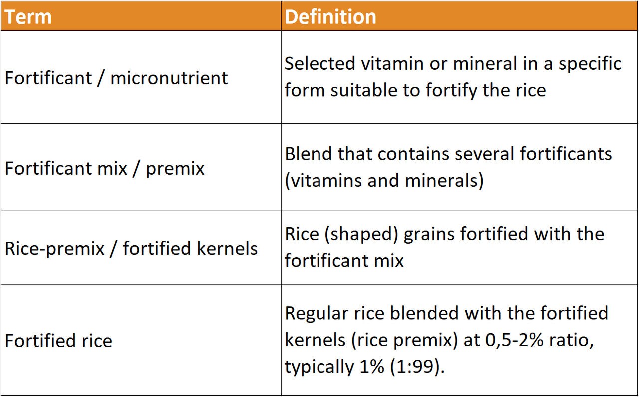 Everything you need to know about fortified rice