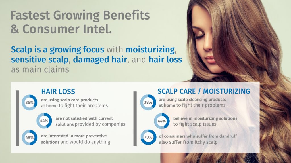 The 'skinification' of hair care: ingredients matter