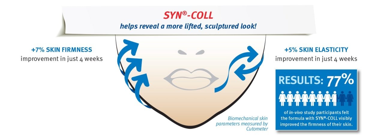 Efficacy-peptide-ingredient-syn-coll 