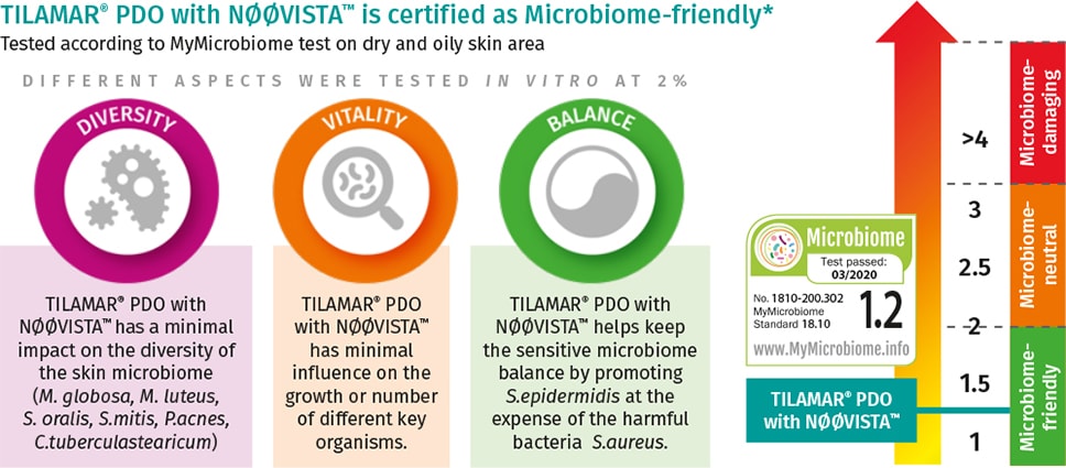 TILAMAR® PDO with NØØVISTA™ Microbiome-friendly